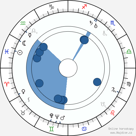Jack White wikipedie, horoscope, astrology, instagram