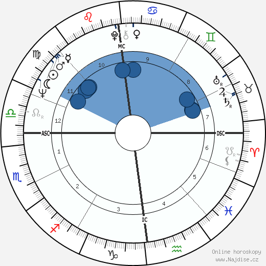 Jack White wikipedie, horoscope, astrology, instagram