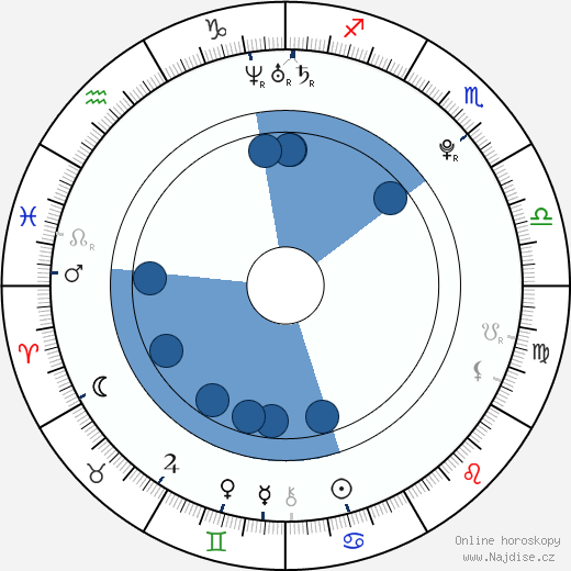 Jack Whitehall wikipedie, horoscope, astrology, instagram