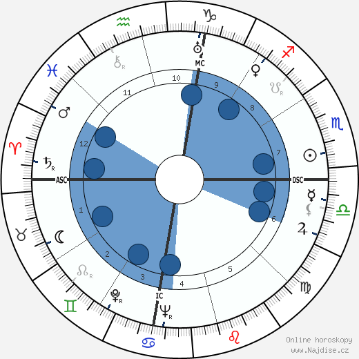 Jack Williams wikipedie, horoscope, astrology, instagram