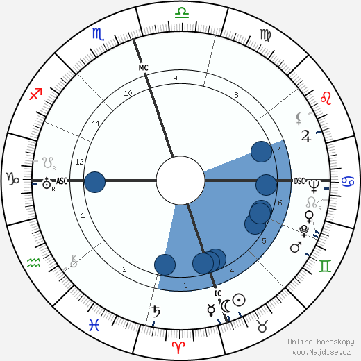 Jack Williamson wikipedie, horoscope, astrology, instagram