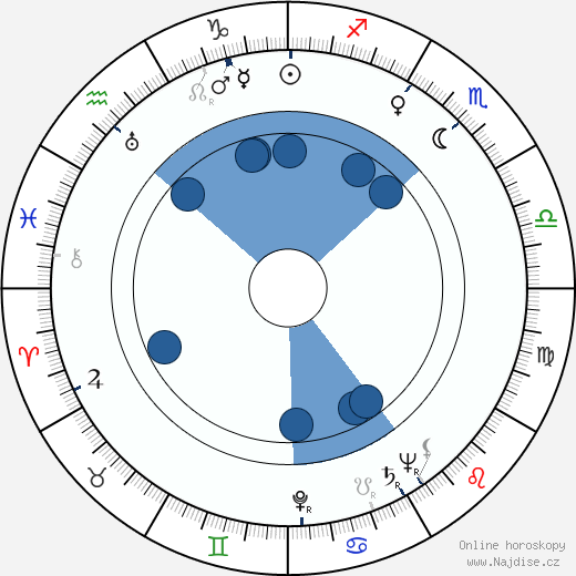 Jack Witikka wikipedie, horoscope, astrology, instagram