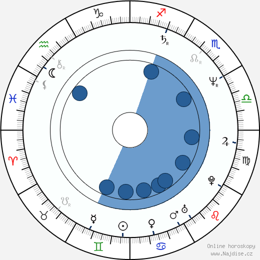 Jack Wouterse wikipedie, horoscope, astrology, instagram