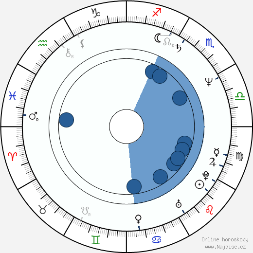 Jackée Harry wikipedie, horoscope, astrology, instagram