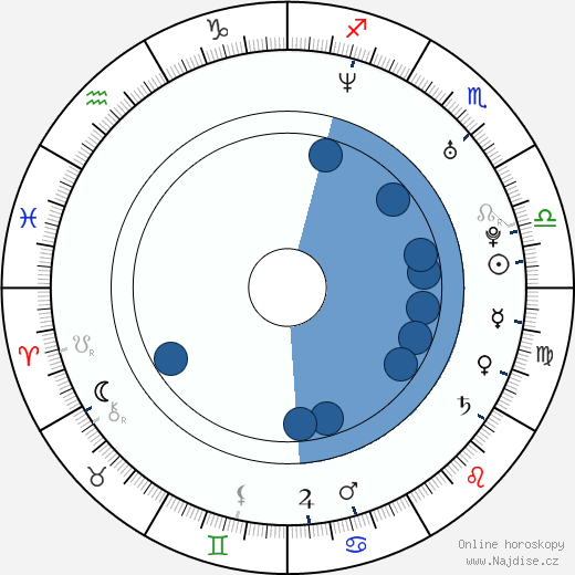 Jackeline Olivier wikipedie, horoscope, astrology, instagram