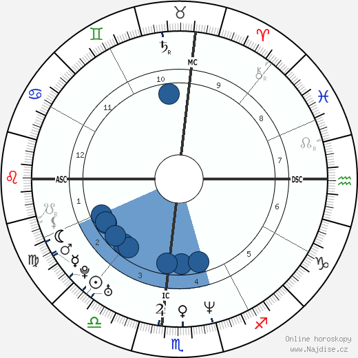 Jacki Cisneros wikipedie, horoscope, astrology, instagram