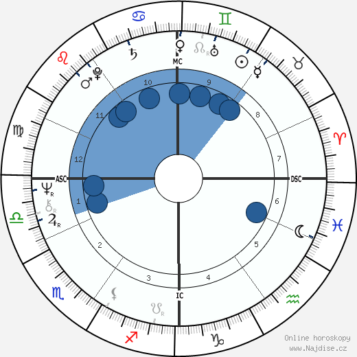 Jackie Berroyer wikipedie, horoscope, astrology, instagram