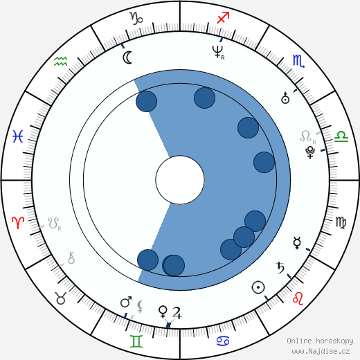 Jackie Brown wikipedie, horoscope, astrology, instagram