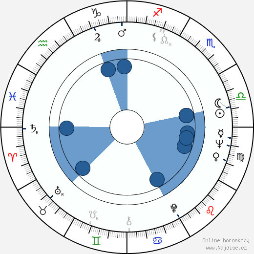 Jackie Collins wikipedie, horoscope, astrology, instagram