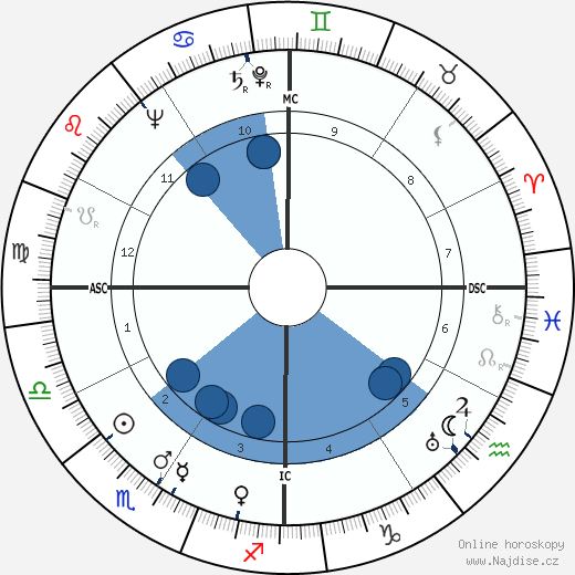 Jackie Coogan wikipedie, horoscope, astrology, instagram