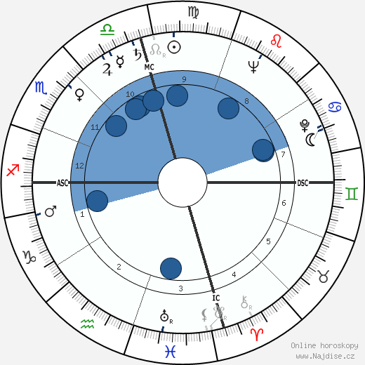 Jackie Cooper wikipedie, horoscope, astrology, instagram