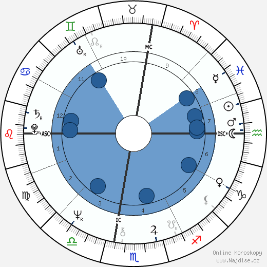 Jackie Curtis wikipedie, horoscope, astrology, instagram