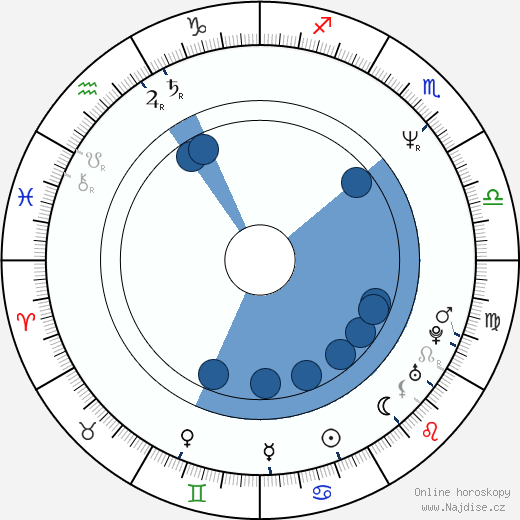 Jackie Earle Haley wikipedie, horoscope, astrology, instagram