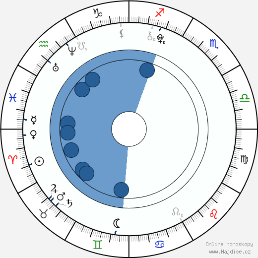 Jackie Evancho wikipedie, horoscope, astrology, instagram