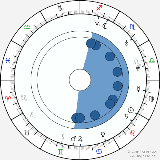 Jackie Geary wikipedie, horoscope, astrology, instagram