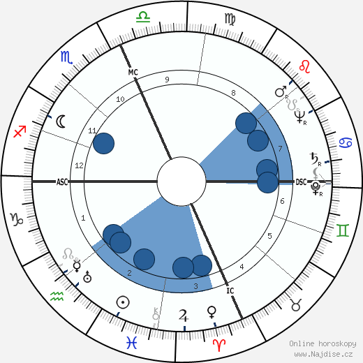 Jackie Gleason wikipedie, horoscope, astrology, instagram
