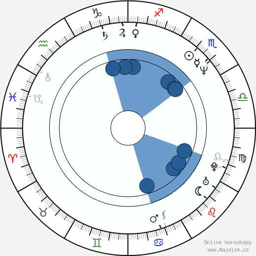 Jackie Hoffman wikipedie, horoscope, astrology, instagram