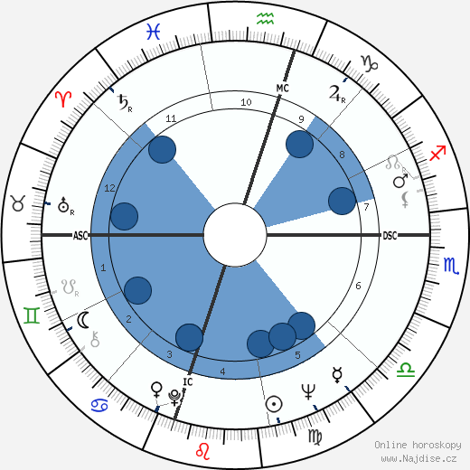 Jackie Jenkins wikipedie, horoscope, astrology, instagram
