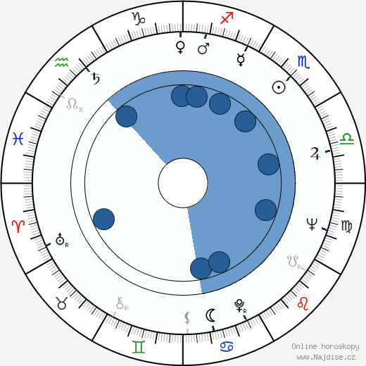 Jackie Joseph wikipedie, horoscope, astrology, instagram