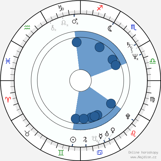Jackie Kong wikipedie, horoscope, astrology, instagram