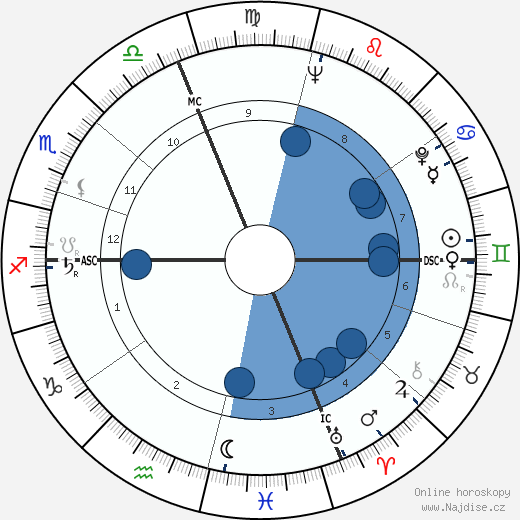 Jackie Mason wikipedie, horoscope, astrology, instagram