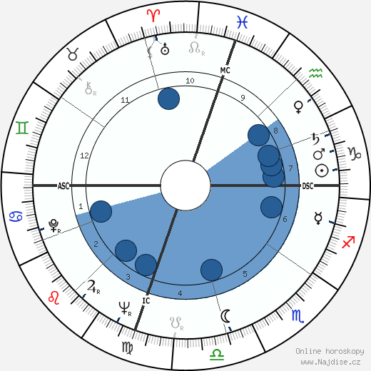 Jackie Parker wikipedie, horoscope, astrology, instagram