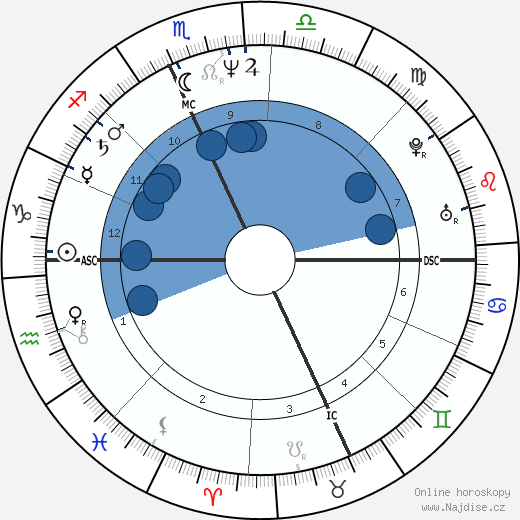 Jackie Planeix wikipedie, horoscope, astrology, instagram