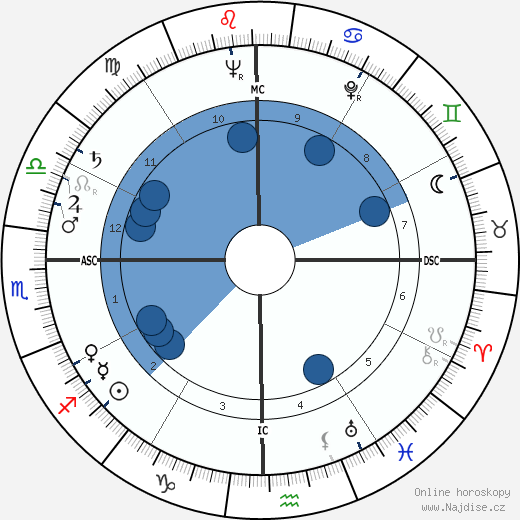 Jackie Pung wikipedie, horoscope, astrology, instagram
