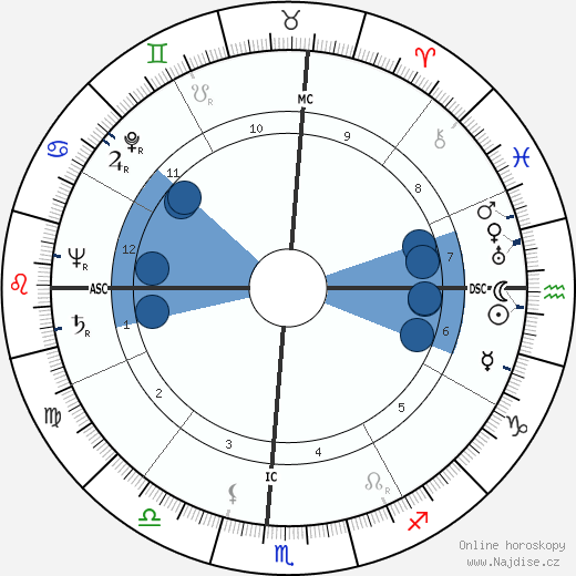 Jackie Robinson wikipedie, horoscope, astrology, instagram