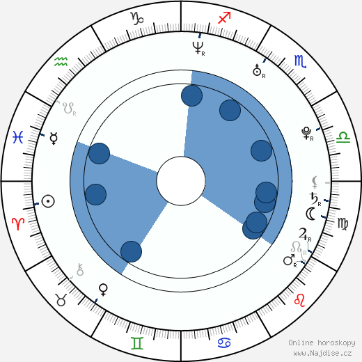 Jackie Salvucci wikipedie, horoscope, astrology, instagram