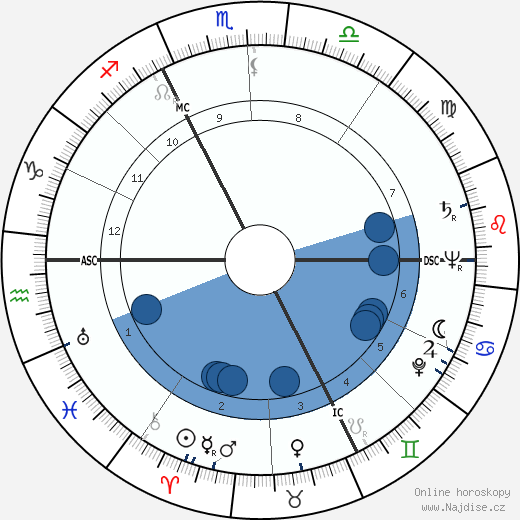 Jackie Sardou wikipedie, horoscope, astrology, instagram
