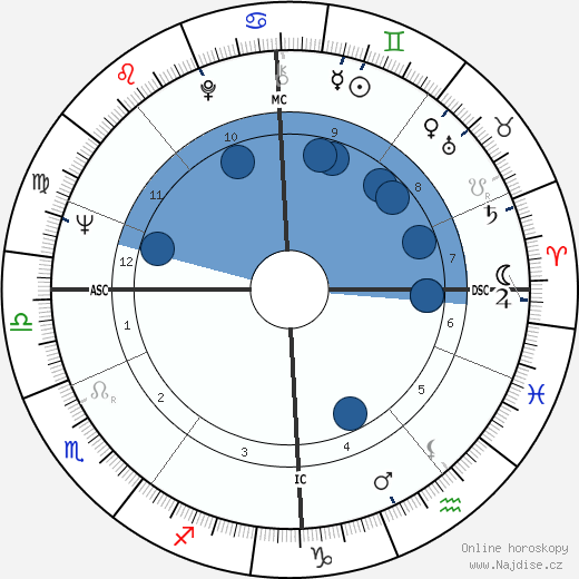 Jackie Stewart wikipedie, horoscope, astrology, instagram