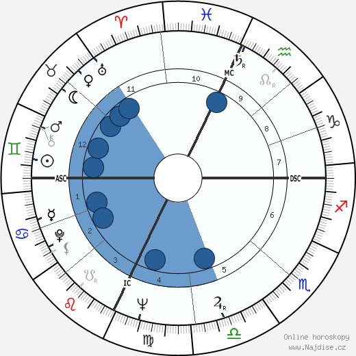Jackie Wilson wikipedie, horoscope, astrology, instagram