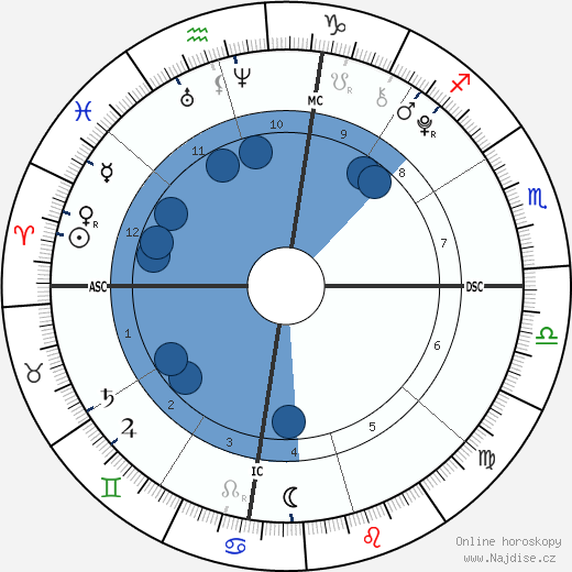 Jackson Beamer wikipedie, horoscope, astrology, instagram