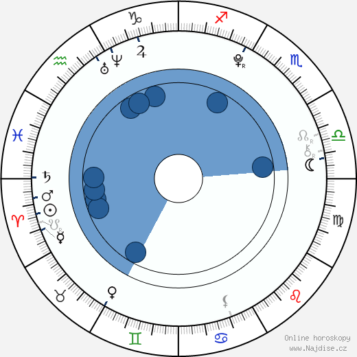Jackson Bond wikipedie, horoscope, astrology, instagram