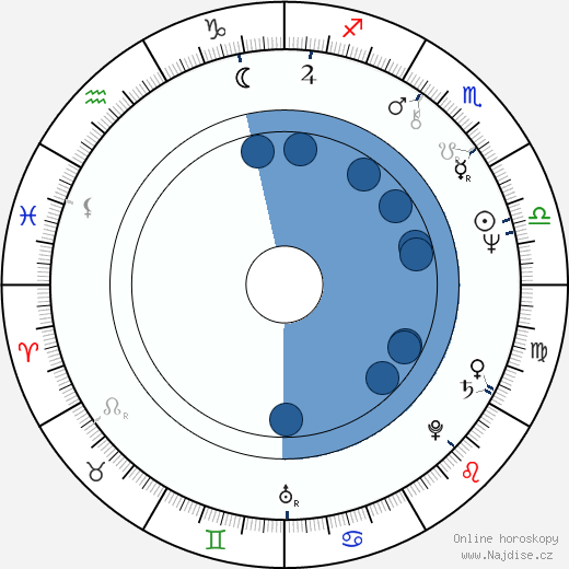 Jackson Browne wikipedie, horoscope, astrology, instagram