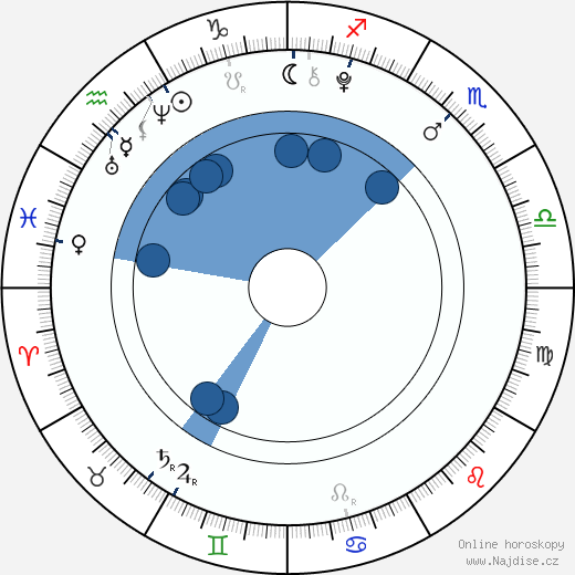 Jackson Brundage wikipedie, horoscope, astrology, instagram