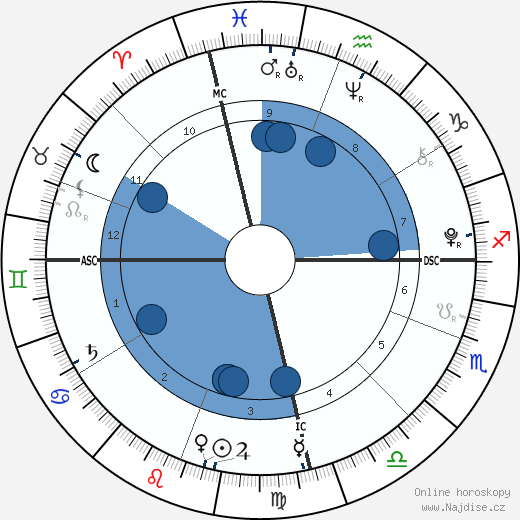 Jackson Donald Fraser wikipedie, horoscope, astrology, instagram