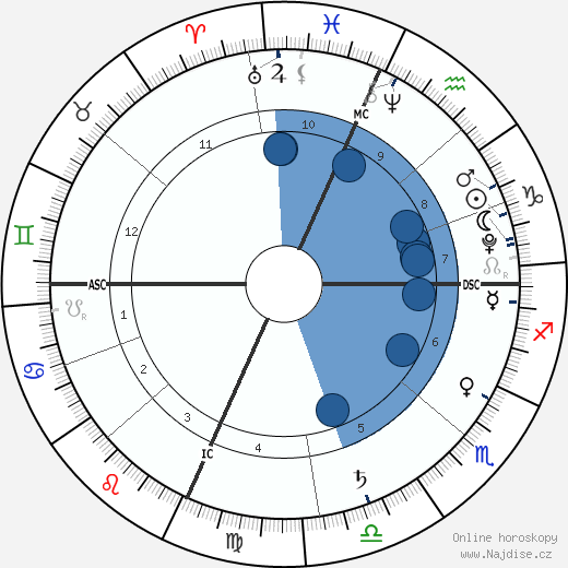 Jackson Grossman wikipedie, horoscope, astrology, instagram