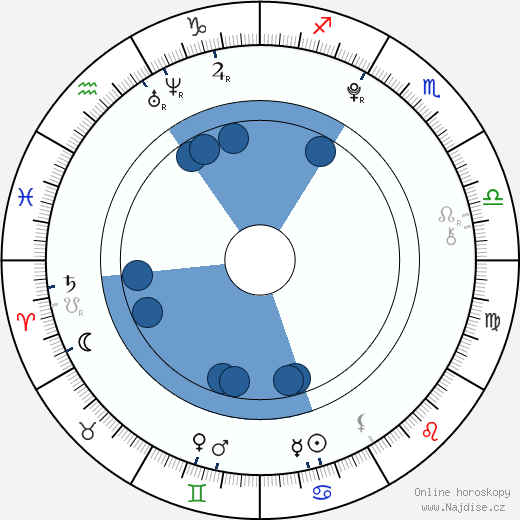 Jackson Guthy wikipedie, horoscope, astrology, instagram