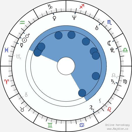 Jackson Hurst wikipedie, horoscope, astrology, instagram