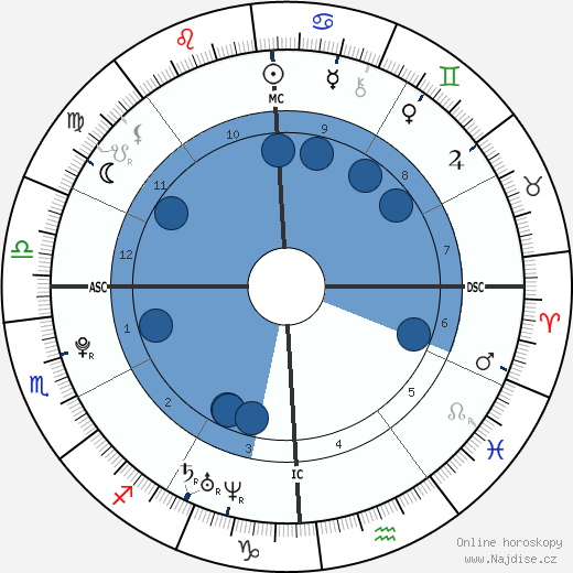 Jackson Kent Sierra wikipedie, horoscope, astrology, instagram