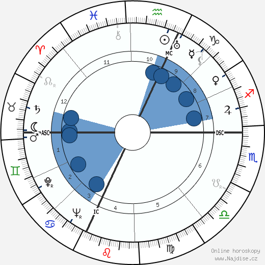 Jackson Pollock wikipedie, horoscope, astrology, instagram