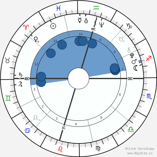 Jackson Slade Pasdar wikipedie, horoscope, astrology, instagram