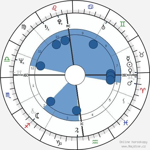 Jacky Boxberger wikipedie, horoscope, astrology, instagram