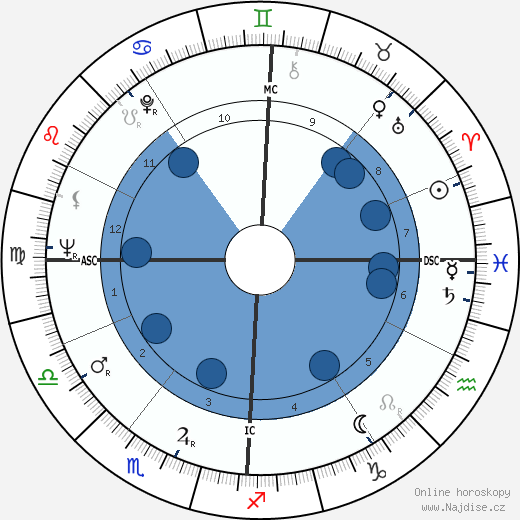 Jacky Gerbeaux wikipedie, horoscope, astrology, instagram