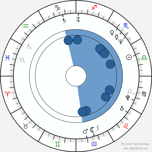 Jacky Hénin wikipedie, horoscope, astrology, instagram
