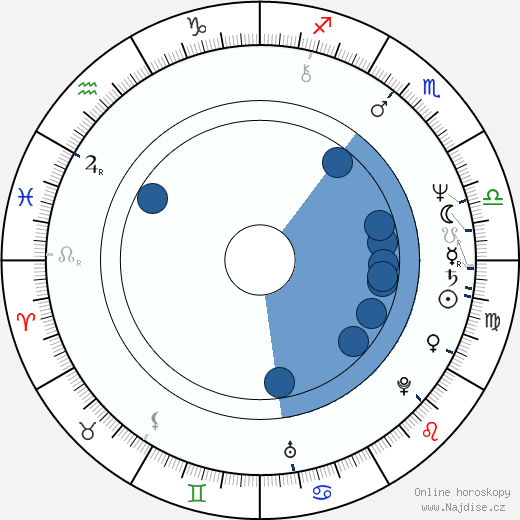 Jacky Robert wikipedie, horoscope, astrology, instagram