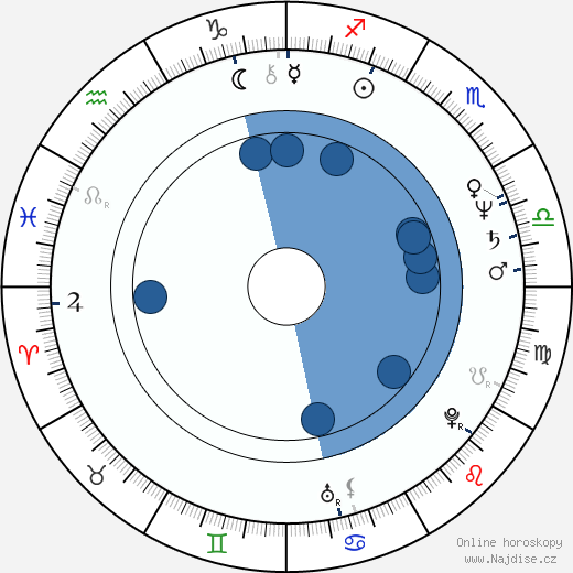 Jaco Pastorius wikipedie, horoscope, astrology, instagram