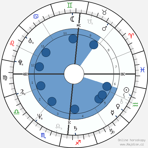 Jaco van Dormael wikipedie, horoscope, astrology, instagram